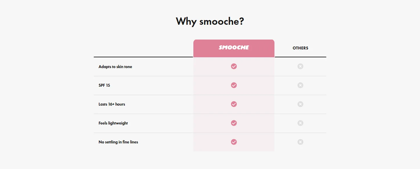 Smooche: Why Smooche
